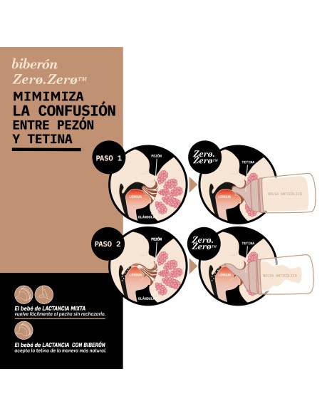 Suavinex Zero Zero Starter Set Deep