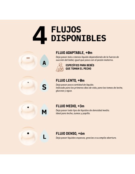 Suavinex Zero Zero Biberon Flujo A 0m 180ml Medium